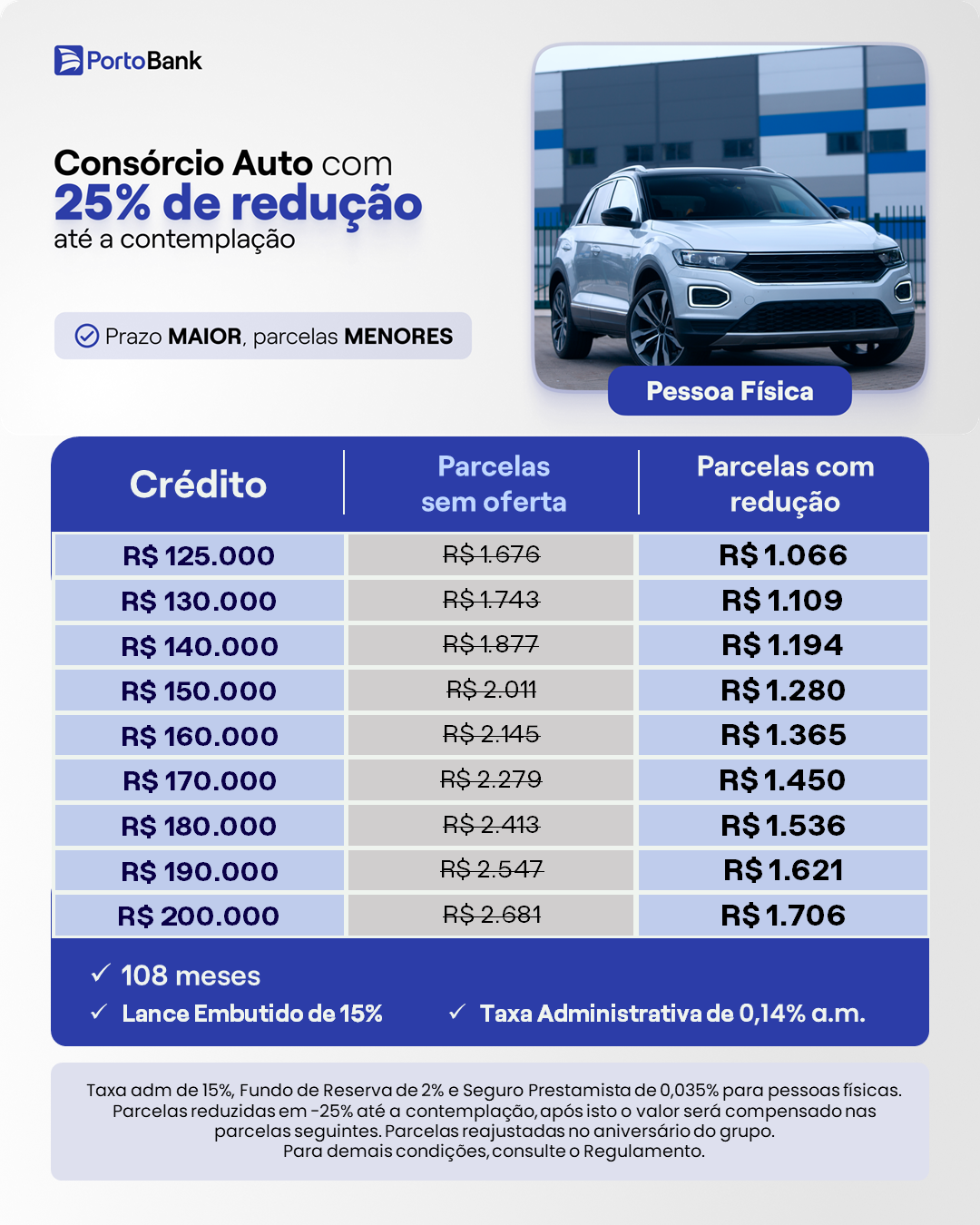 Auto PF 125 mil a 200 mil 108 meses