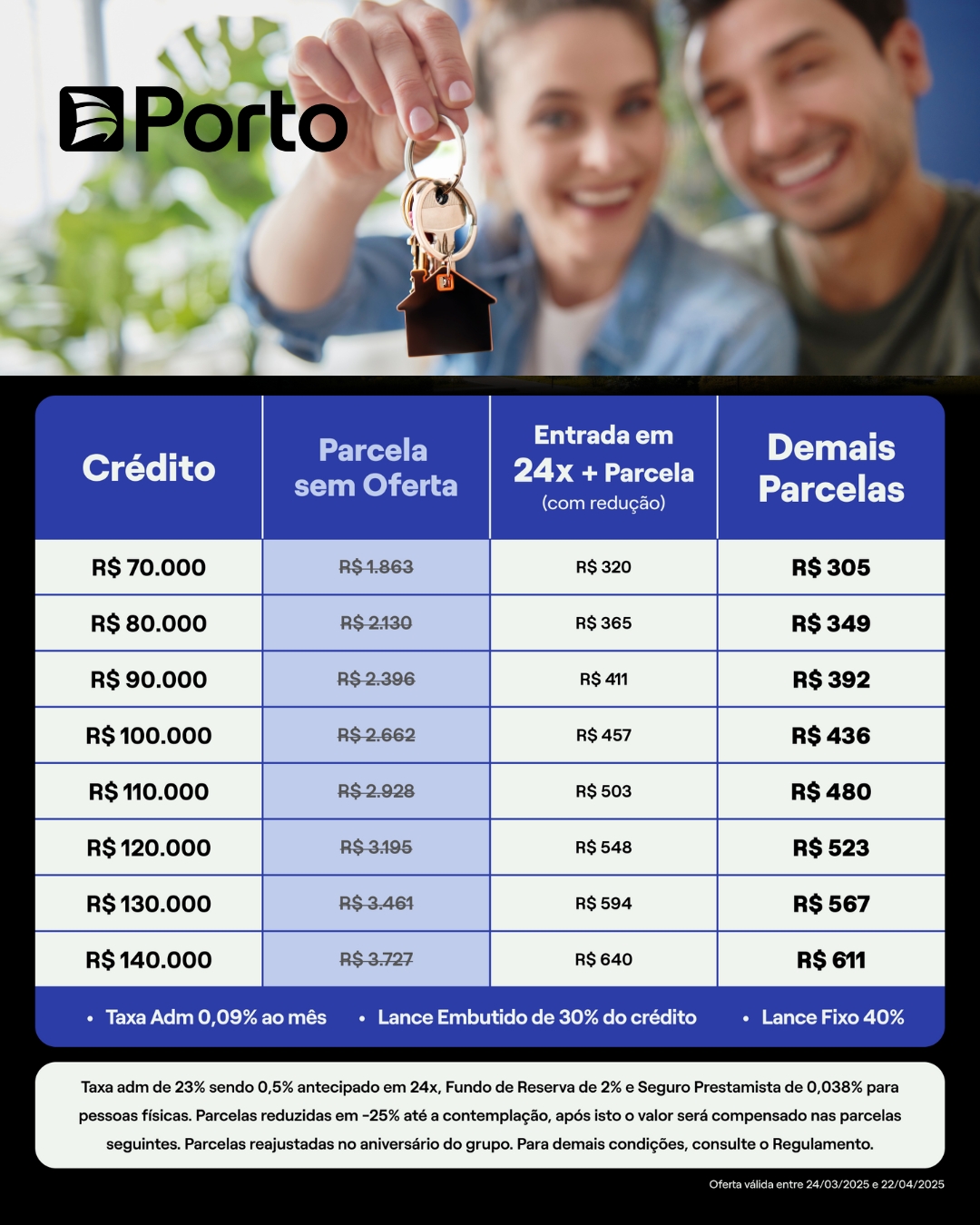 CONSÓRCIO PORTO IMÓVEIS 70 MIL A 140 MIL- CAMPANHA MARÇO 2025