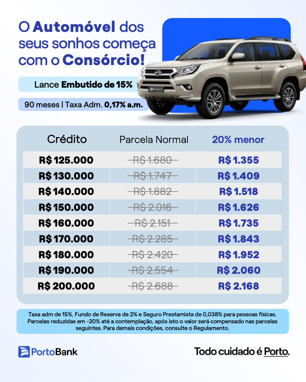 TABELA PF AUTO 125 MIL A 200 MIL