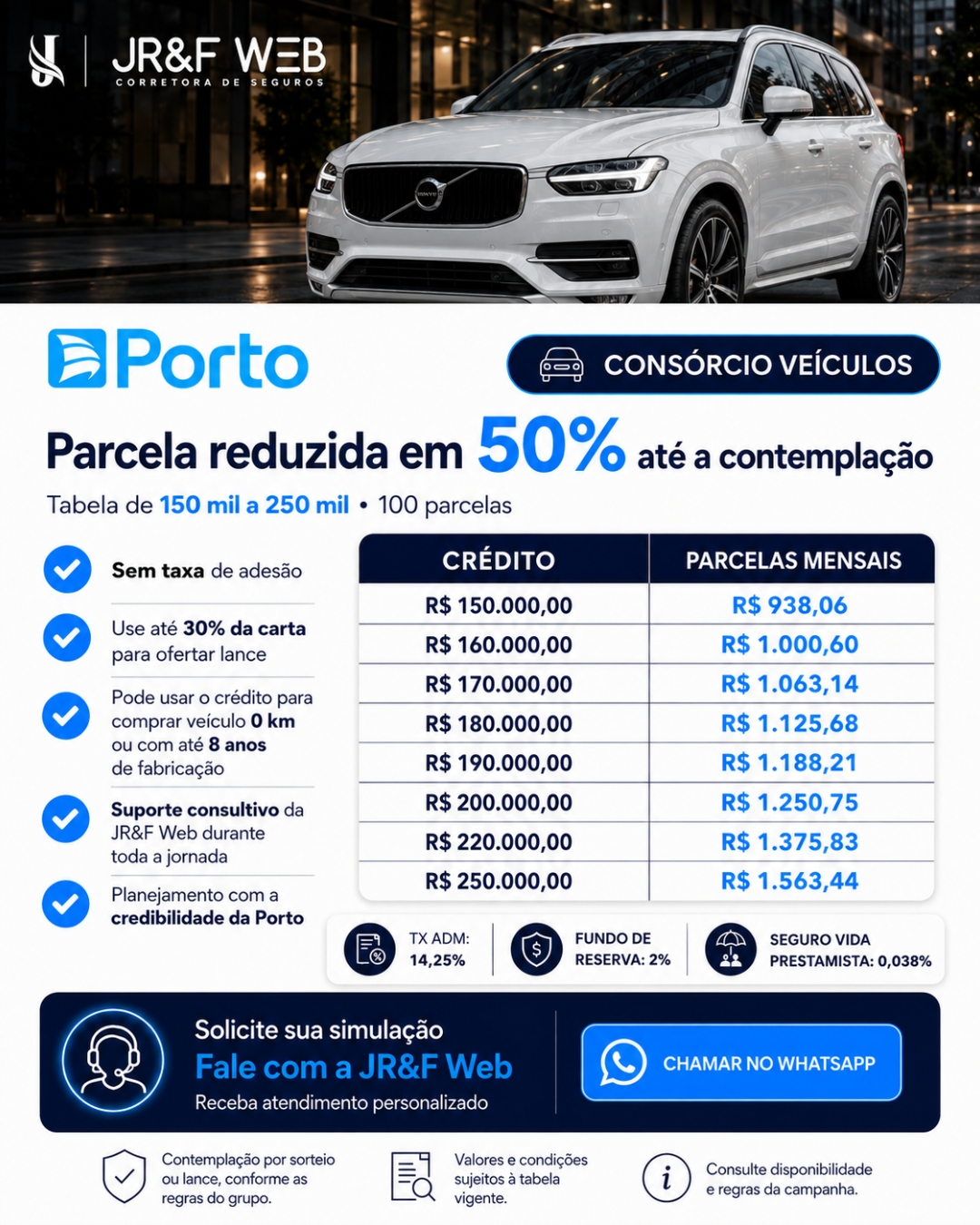 CONSÓRCIO PORTO AUTO- JRF WEB CORRETORA DE SEGUROS 150 MIL A 250 MIL