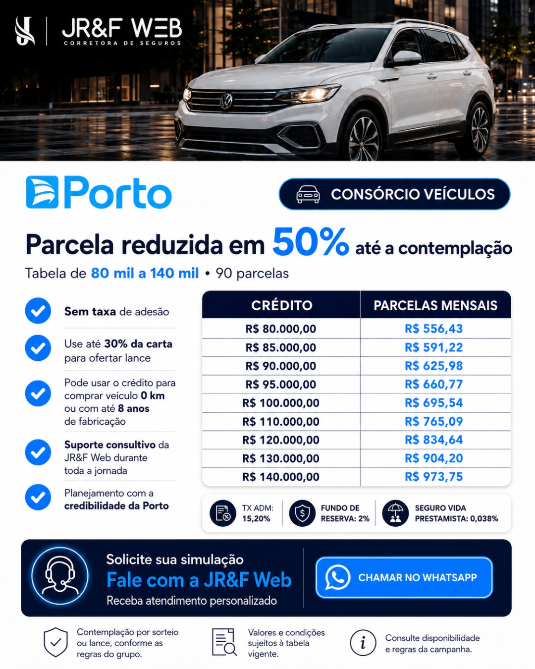 CONSÓRCIO PORTO AUTO- JRF WEB CORRETORA DE SEGUROS 80 MIL A 140 MIL